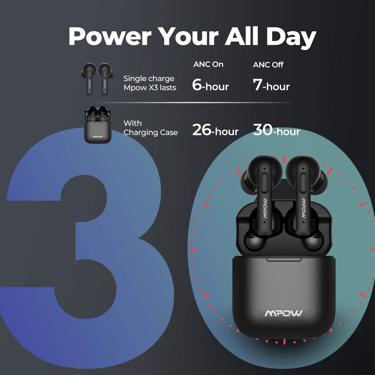 Mpow X3 Version 2.0 True Wireless Earbuds with Active Noise Cancellation and 4 Microphones With ANC