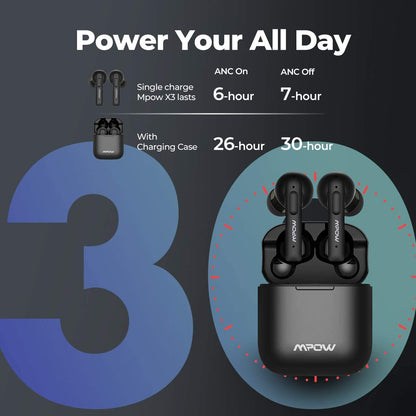 Mpow X3 Version 2.0 True Wireless Earbuds with Active Noise Cancellation and 4 Microphones With ANC